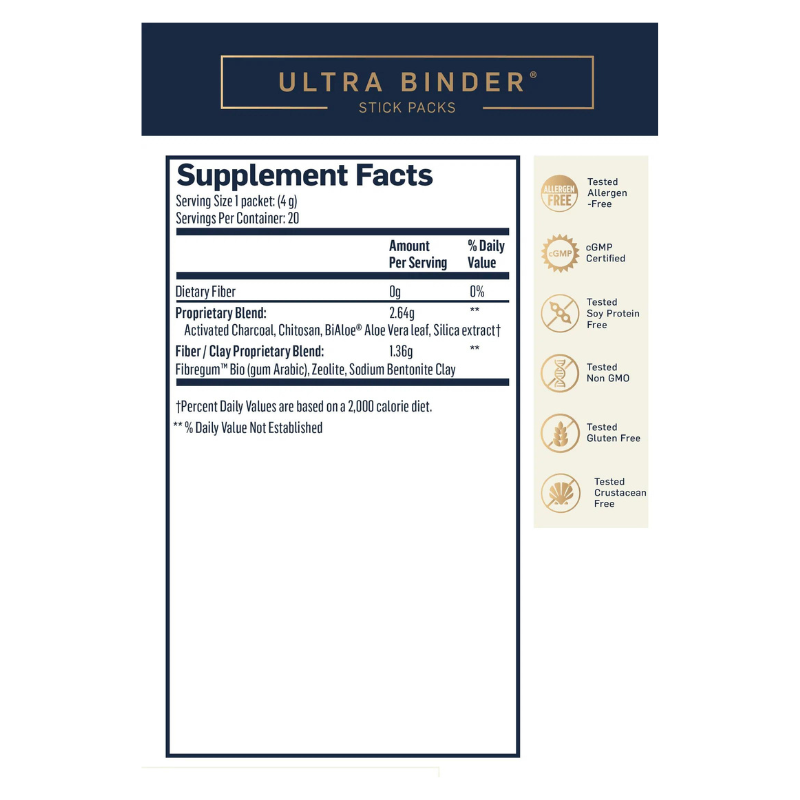 Advanced PushCatch Detox System